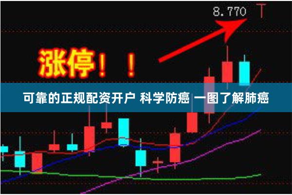 可靠的正规配资开户 科学防癌 一图了解肺癌
