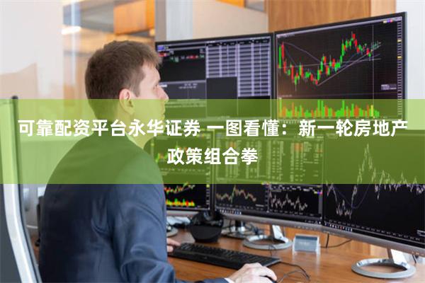 可靠配资平台永华证券 一图看懂：新一轮房地产政策组合拳