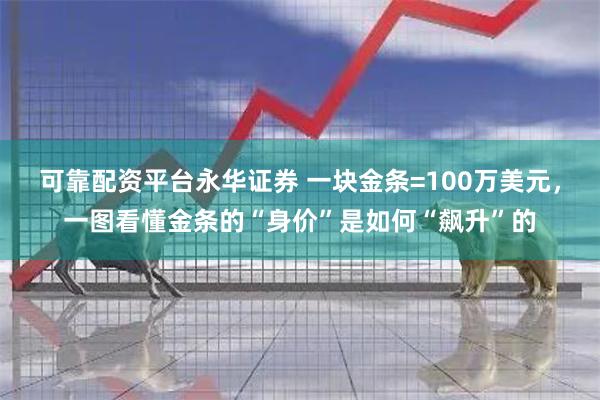 可靠配资平台永华证券 一块金条=100万美元，一图看懂金条的“身价”是如何“飙升”的