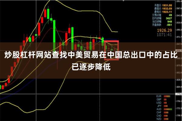 炒股杠杆网站查找中美贸易在中国总出口中的占比已逐步降低