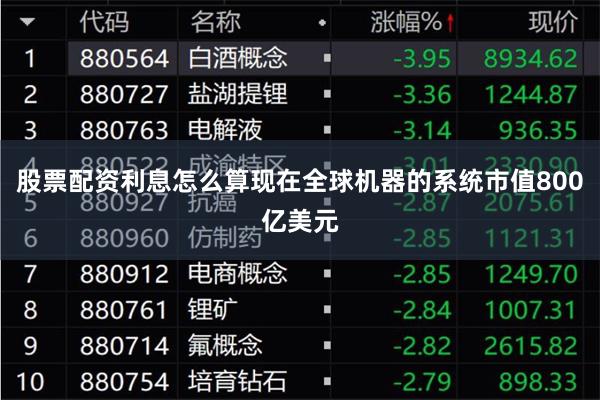 股票配资利息怎么算现在全球机器的系统市值800亿美元